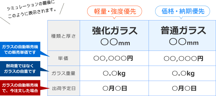 シミュレーション結果イメージ